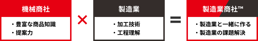 両者のギャップを埋める存在へ
